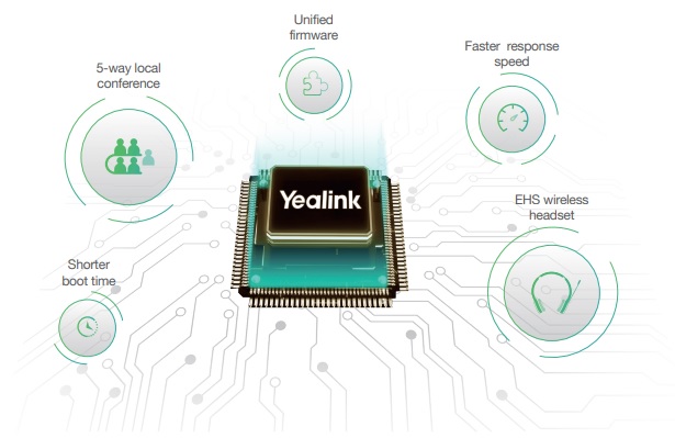 Bộ vi xử lý dòng máy Yealink T3 Series